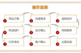 天津食品行业商务营销型网站制作 价格、图片与技术服务一条龙